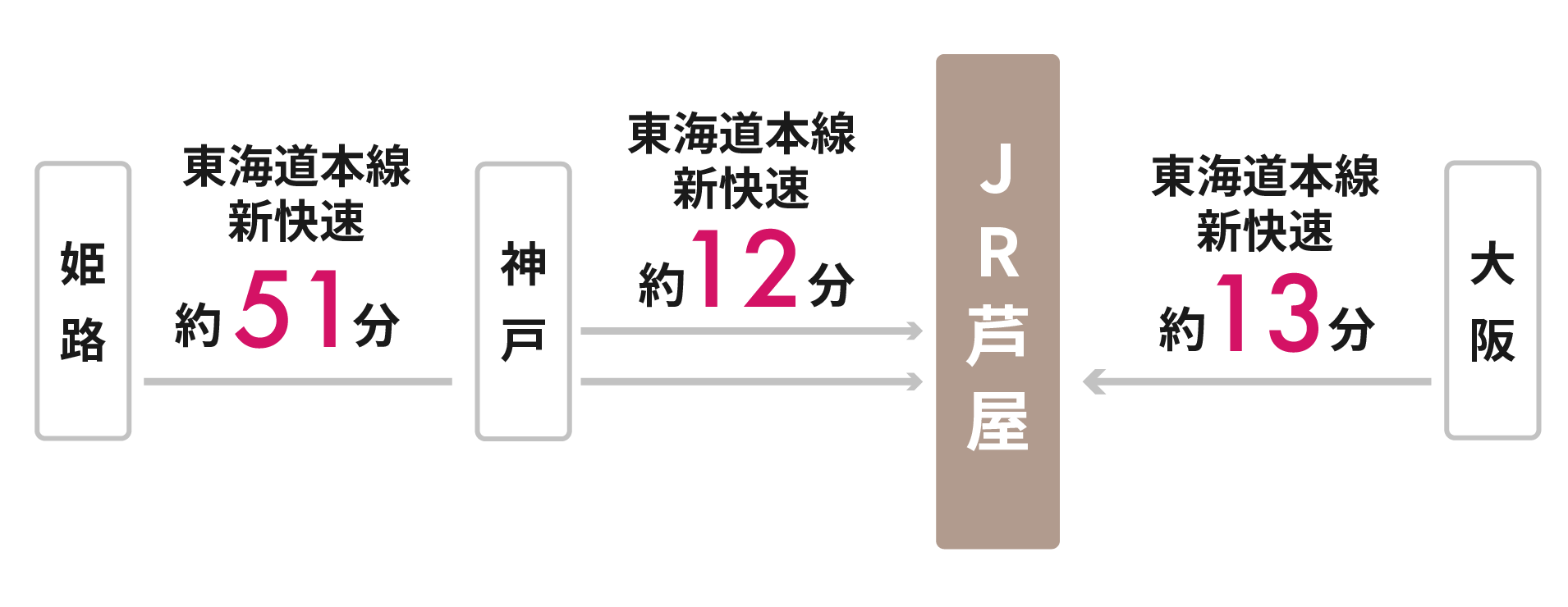 JRをご利用の場合