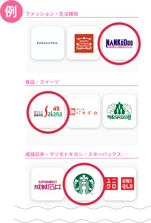ショップの選び方例