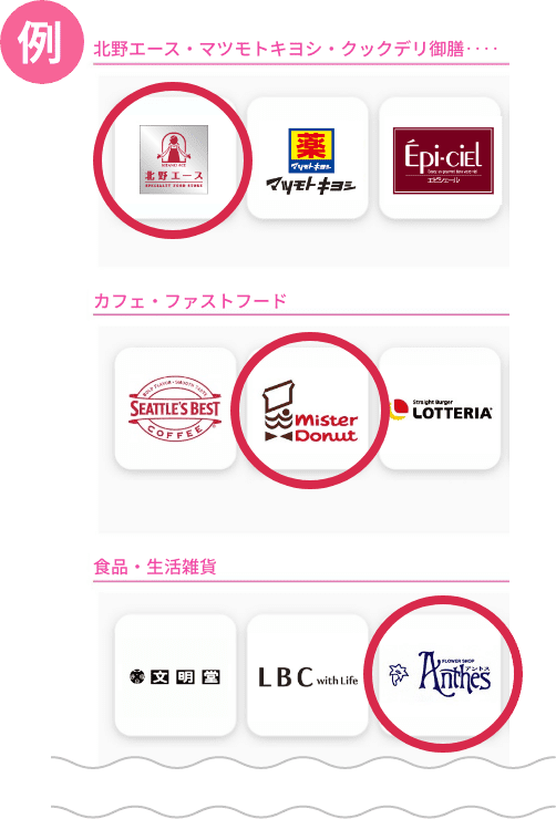 ショップの選び方例