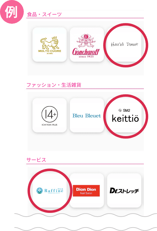 ショップの選び方例