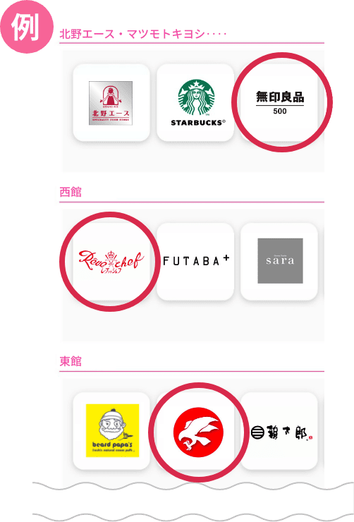 ショップの選び方例