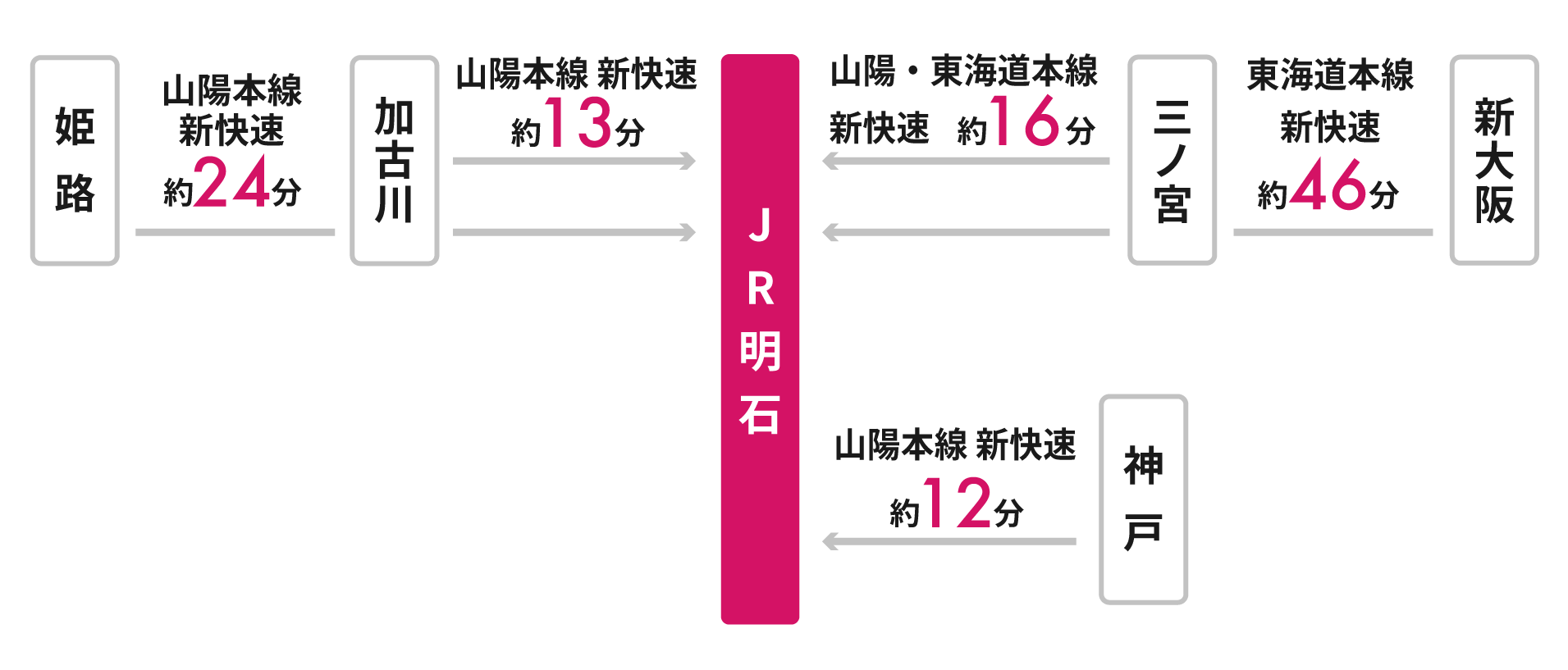 JRをご利用の場合