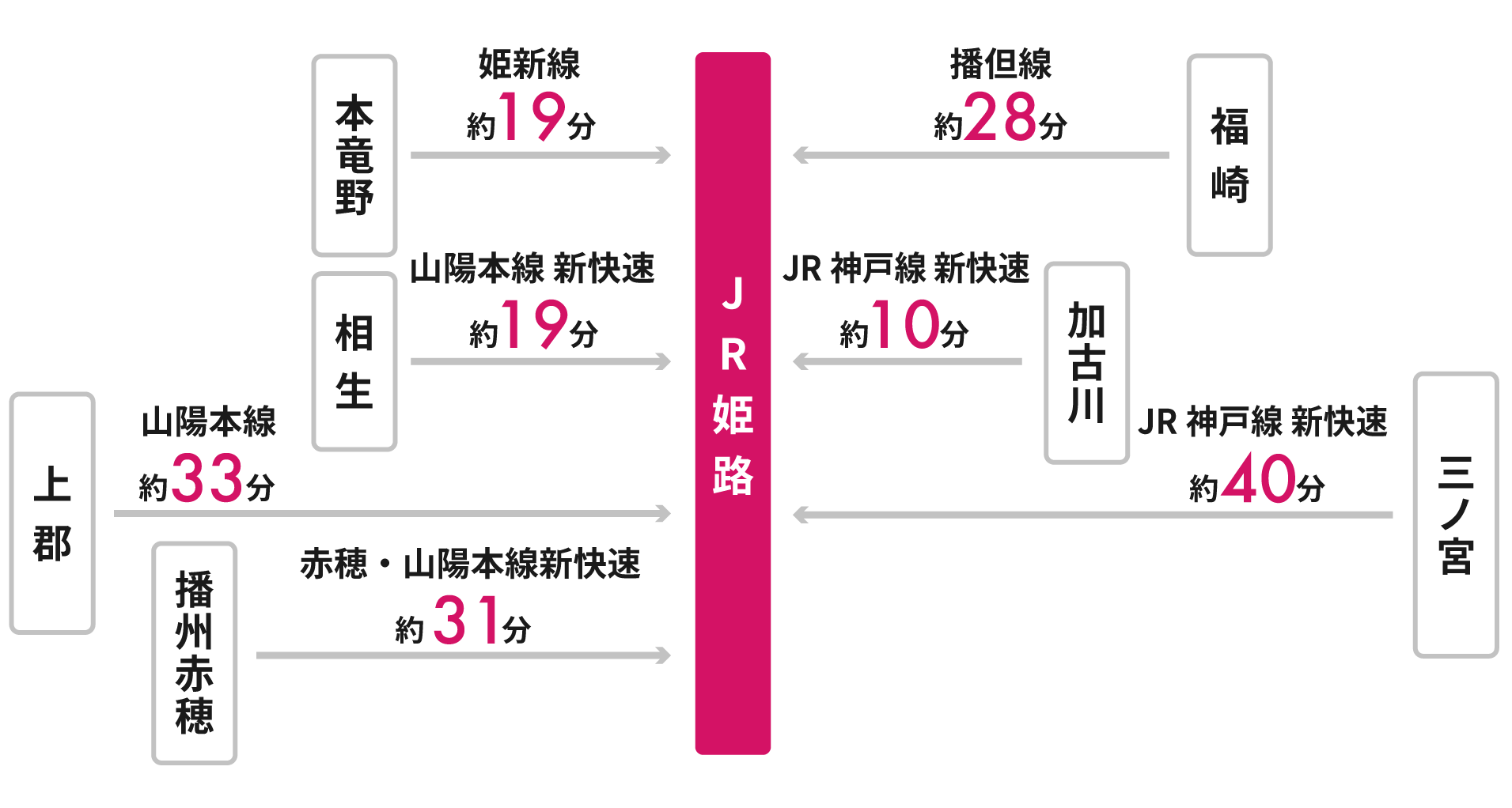 JRをご利用の場合