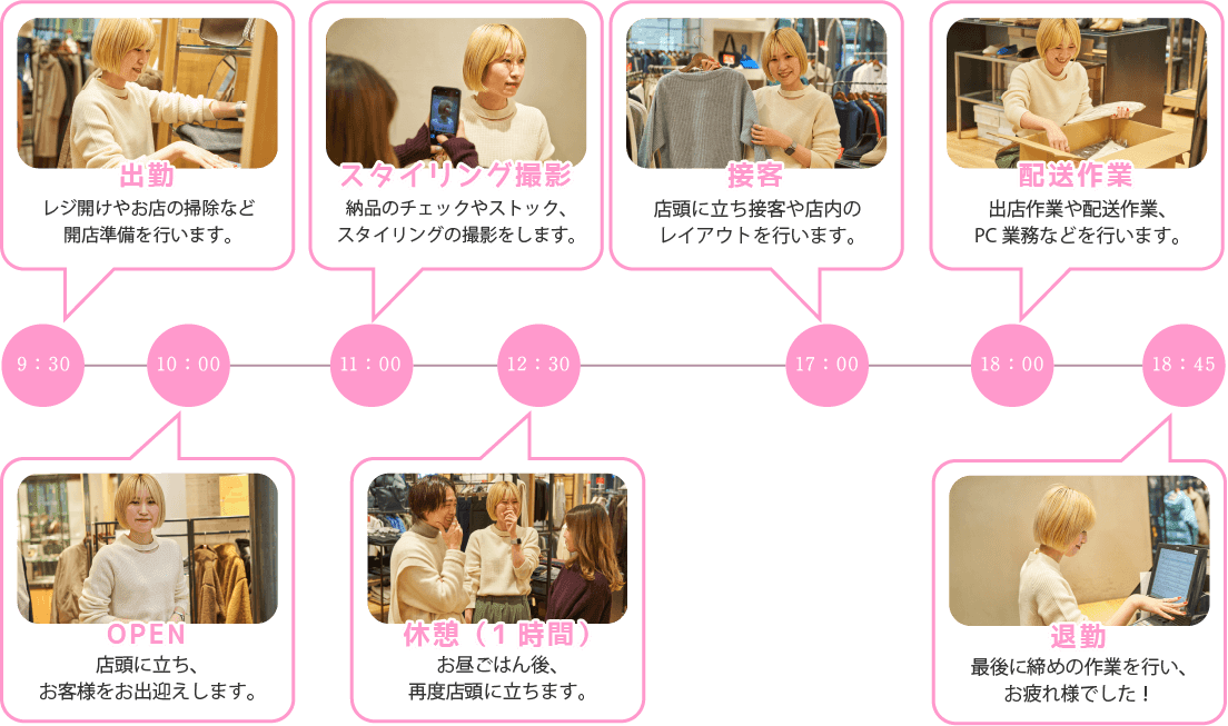 タイムスケジュール