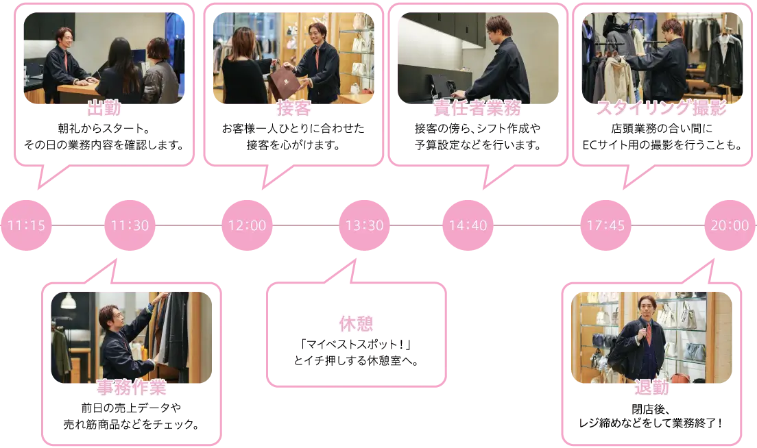 タイムスケジュール