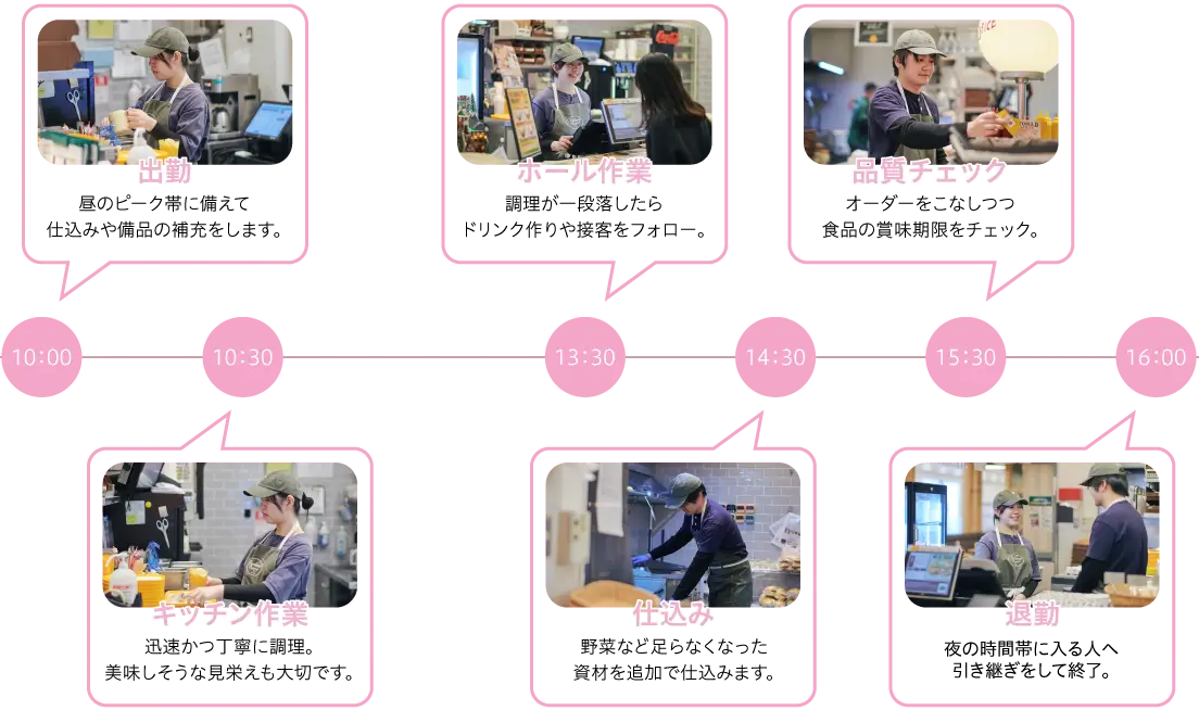 タイムスケジュール