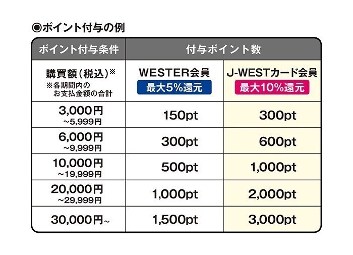 大阪を楽しもう!駅ナカポイントバックキャンペーン